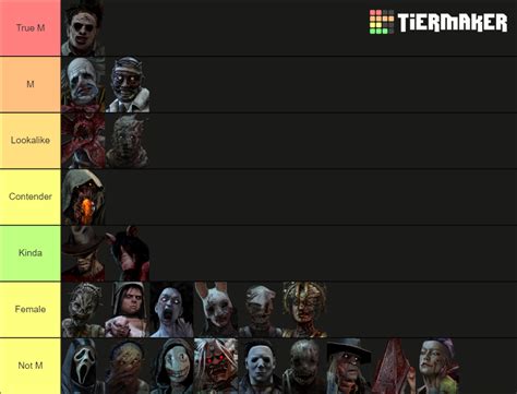 dbd henker|Dead by Daylight Tier List Templates